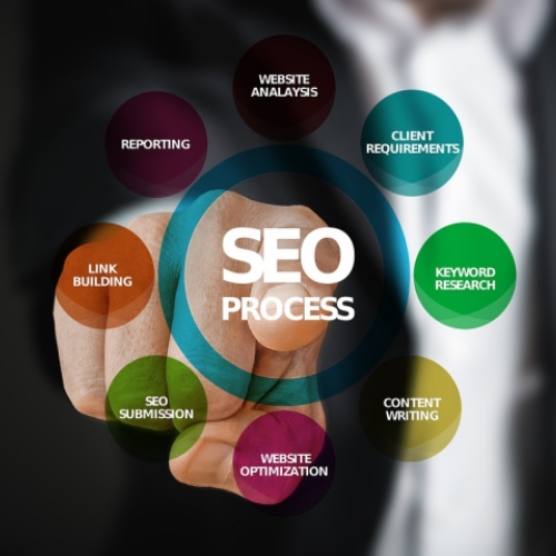 SEO optimization